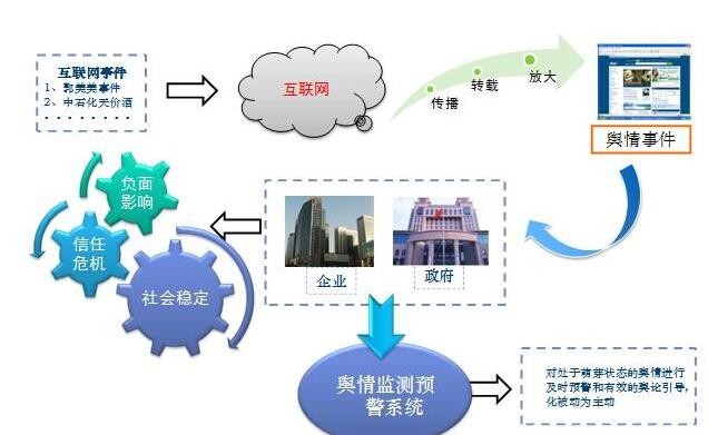 [专题]电影《狮子王》危机公关成功案例分析