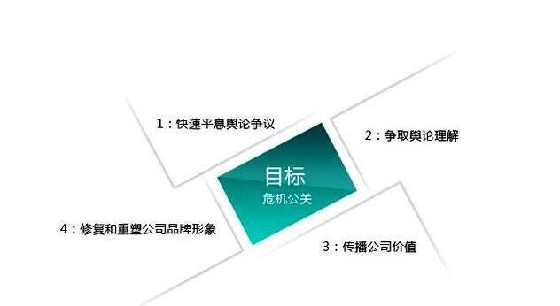 [科学技术]从蓝标连续遭遇315曝光看危机公关5s原则