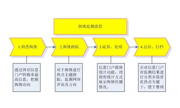 厦门不良信息处理公司教你应对企业危机?