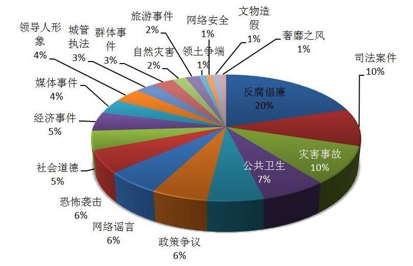 厦门不良信息处理公司教你应对企业危机?