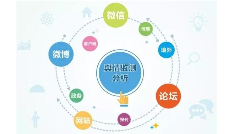 厦门不良信息处理公司教你应对企业危机?