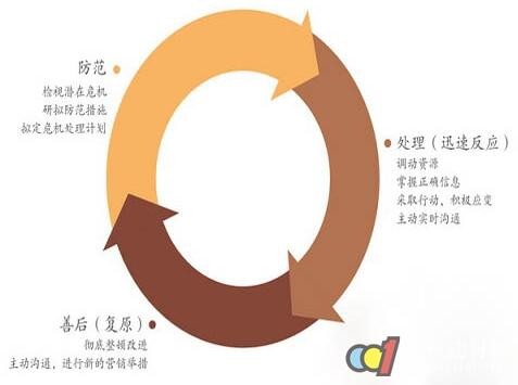 十大品牌危机公关案例之蒙牛案例回顾品牌维护