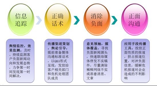 六安危机公关公司教你大型企业怎样维护企业品牌与形象?