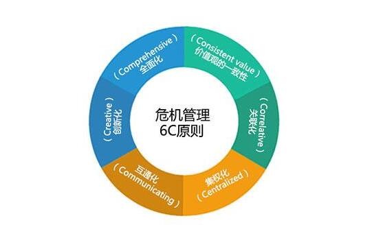 [危机公关]九华山危机公关失败案例有哪些